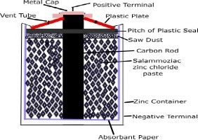 dry zinc-carbon cell
